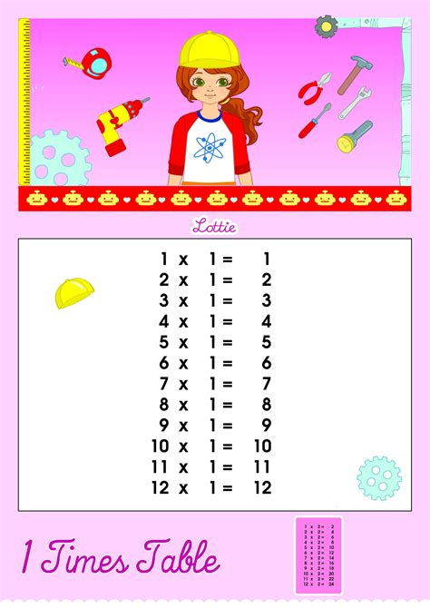 5 Times Table Printable Chart Lottie Dolls Images And Photos Finder