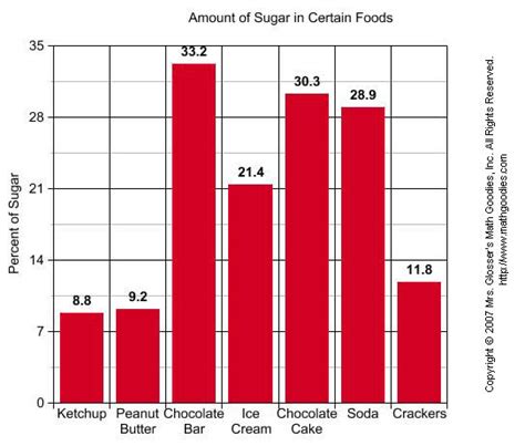 Bar Graphs