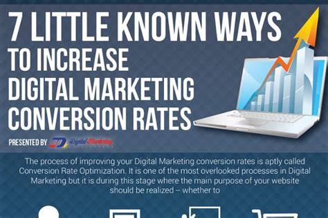 7 Ways To Increase Conversion Rates Conversion Rate Digital Marketing Conversation