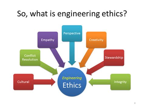 Business or corporate ethics is a form of applied ethics or professional ethics that examines ethical principles and moral or ethical problems that arise in a interest in business ethics accelerated dramatically during the 1980s and 1990s, both within major corporations and within academia. Ethics - weeprojects