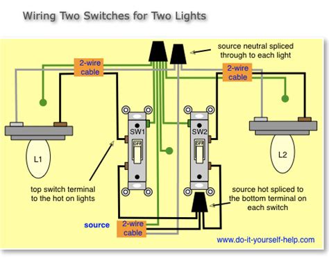 Wiring Diagrams For A Double Light Switch With One Power Source Comes