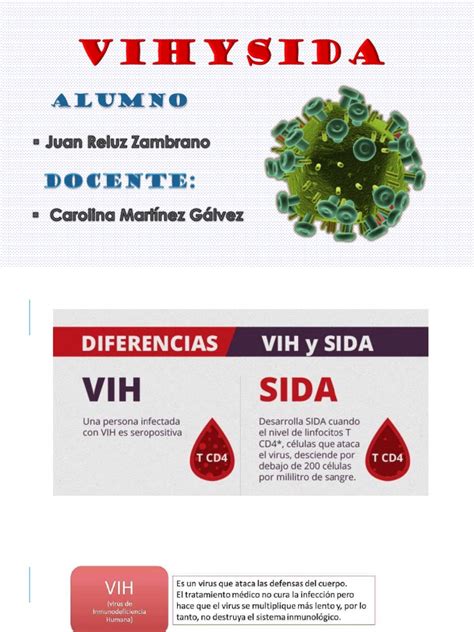 Diapositivas De Vih Vih Sida Virus Prueba Gratuita De 30 Días