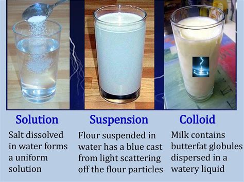 Solutions Colloids And Suspensions Ppt Download