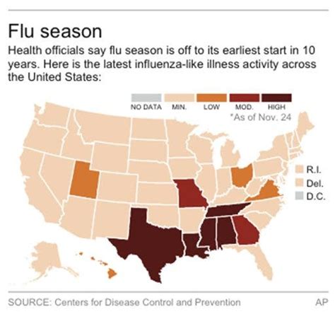 Cdc Flu Season Staring Early News