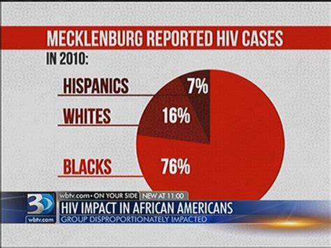 Hivaids Disproportionately Affecting Blacks In Charlotte