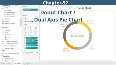 Tableau Donut Chart Dual Axis Pie Chart How To Create Dual Axis