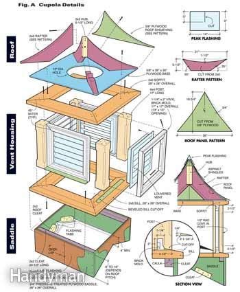 Duplex house plans are nothing new, but many families may find this layout more appealing than before, especially when the units are only connected by a porch or short wall. How to Build a Cupola | Diy pole barn, Barn cupola ...