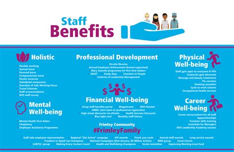 Benefits Frimley Health Nhs Foundation Trust Careers