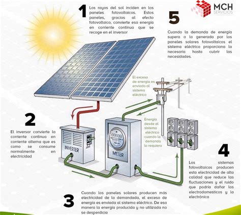 Placa De Energia Solar Aprenda Realmente Como Funciona