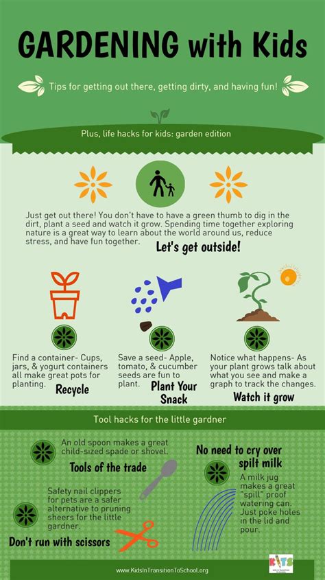 Gardening With Kids Infographic Kits