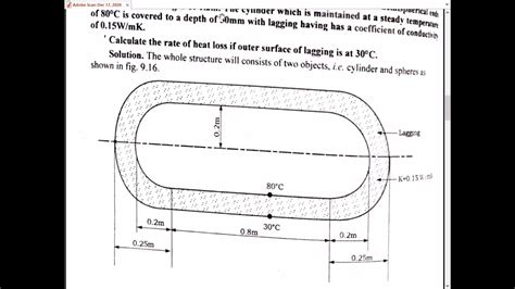 Chapter 9 Introduction To Heat Transfer Youtube