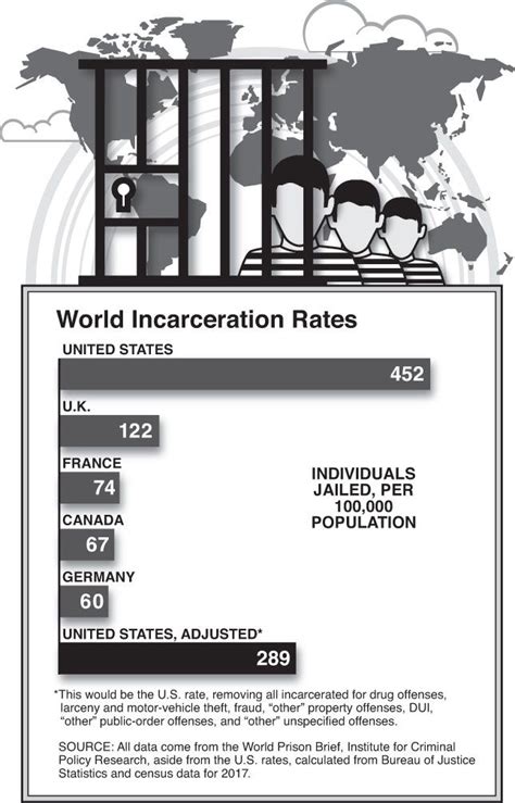 Everything You Dont Know About Mass Incarceration Incarceration