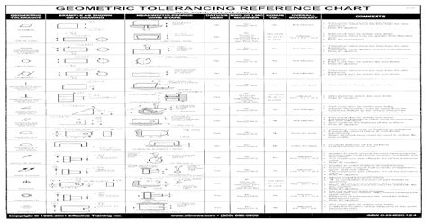 Geometric Tolerancingeometric Tolerancing Reference Chartg Reference