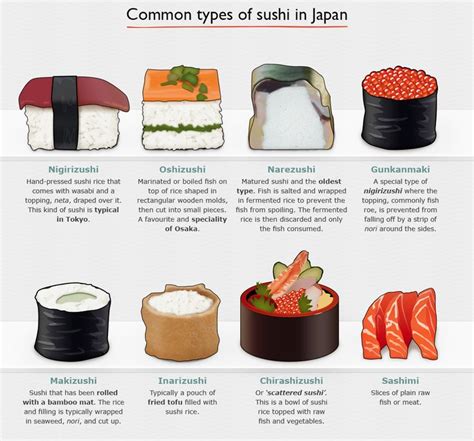 American Infographic Types Of Sushi Different Types Of Sushi Food