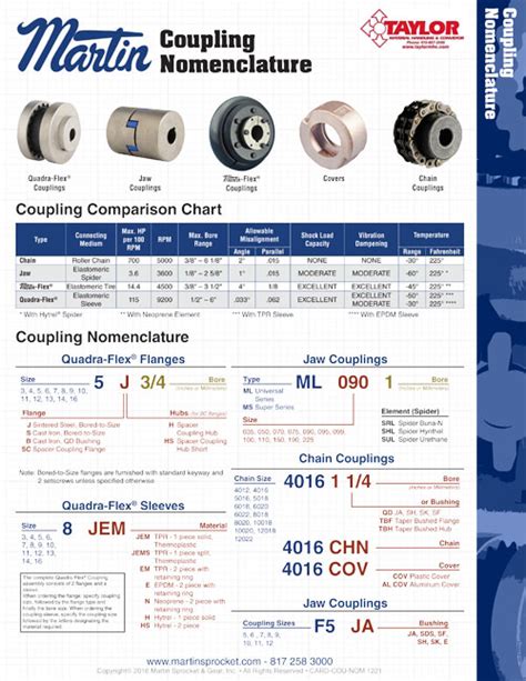 Conveyor Material Handling Videos Brochures Power Roller