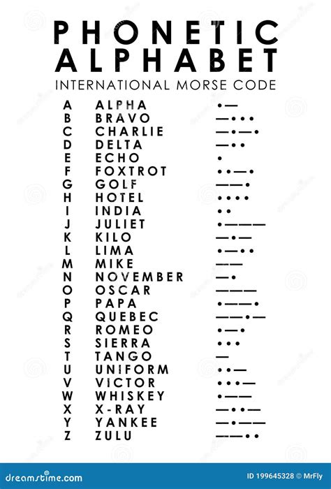 Morse Code And Phonetic Alphabet Poster By Mark Rogan Pixels Ph