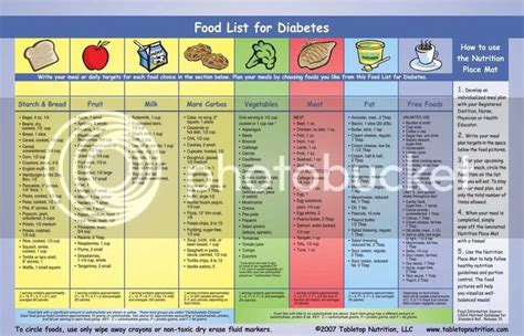 Diabetic Diet List Of Foods To Eat Black Apron