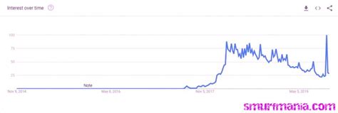 Fortnite's player count can be hard to figure out given the limited stats on offer. League of Legends Players | How Many People Play LOL ...