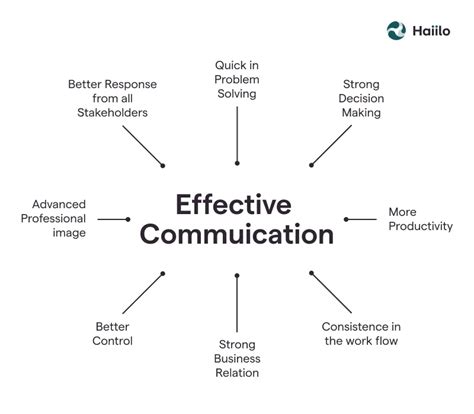 Top 5 Communication Skills And How To Improve Them In 2022