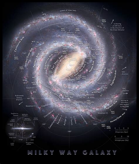 Milky Way Galaxy Infographics