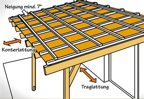 Gartenhaus selbst bauen diese tipps muss man kennen. Dach decken mit Wellplatten - Schritt für Schritt ...