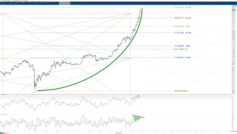 To learn more about how the exchange types differ, please read on after the list of. Bitcoin Price Forecast: Possible Move Lower In Near-Term ...