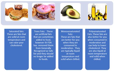 Fat The Good And The Bad Universal Health Products