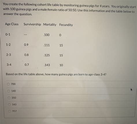 Solved You Create The Following Cohort Life Table By