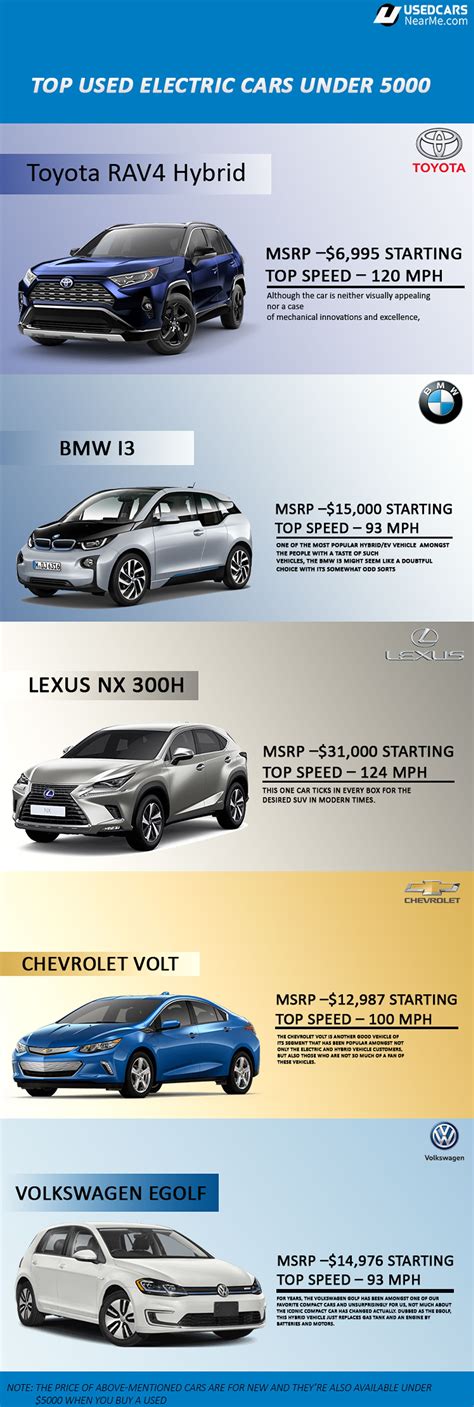 As a result, the 2016 qx50 matches. Top Used Electric Cars Under 5000 | Electric Cars | Used ...