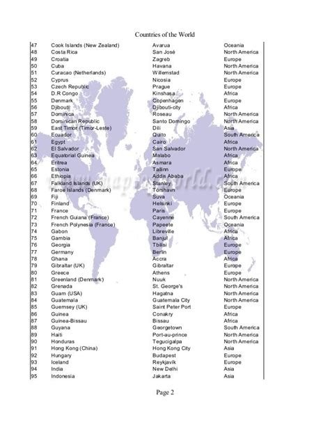 List Of Countries In The World 1 World Country Names World Country