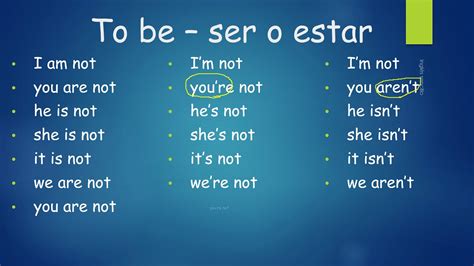 El verbo ser estar en inglés explicado en español The verb to be