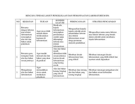 Contoh Laporan Rencana Tindak Lanjut Pdf