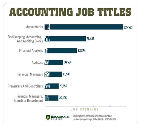 Accounting Degree Basics Courses And Career Paths Rasmussen College