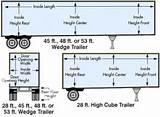 What Are The Dimensions Of A Semi Truck Trailer Images