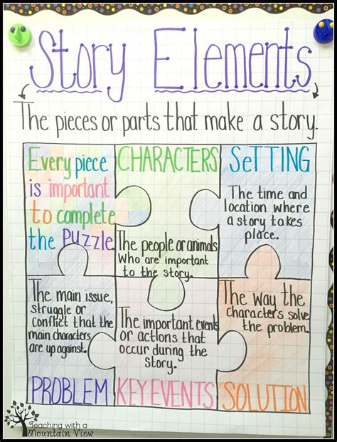 Story Elements - Lessons - Blendspace