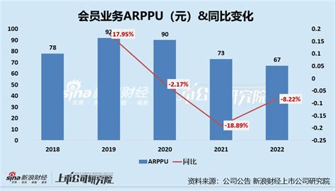 芒果超媒连续6个季度营收下降、溢价收购控股股东资产 标的质量堪忧芒果超媒新浪财经新浪网