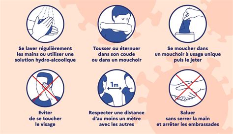 Les Gestes Barrieres En Images