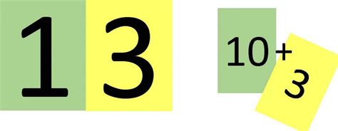 Affichage Des Nombres De 1 à 20 Caracolus Mathématiques à Lécole