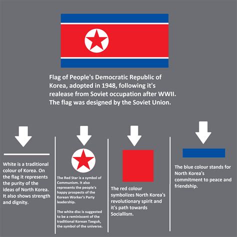 Meaning Of North Koreas Flag Vexillology