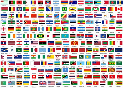 Banderas Del Mundo El Catálogo Completo De Las Banderas