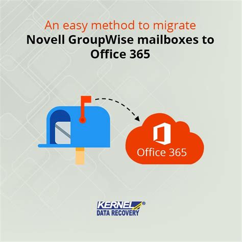 An Easy Method To Migrate Novell Groupwise Mailboxes To Office 365