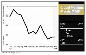 Platinum Palladium Price Forecast Survey Says Steel Aluminum