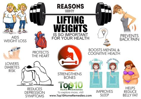 The strength training benefits on the psychological aspect are often underestimated. 10 Reasons Why Lifting Weights is So Important for Your ...
