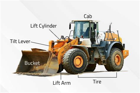 Bagian Dan Fungsi Wheel Loader Pengangkut Dan Pengeruk Material