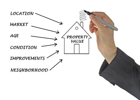 The Four Essentials To Real Property Value Onlineed Blog