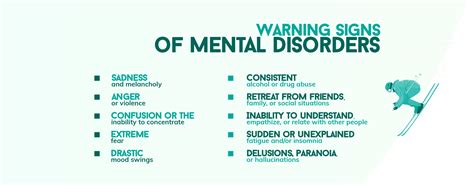 Mental Health Signs And Symptoms