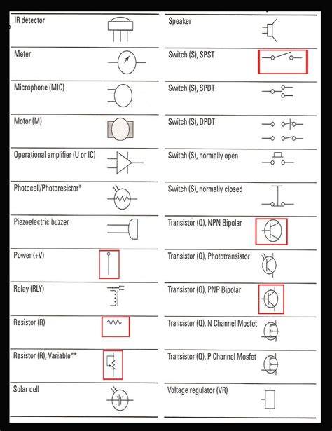 Aug 10, 2020 · to read a wiring diagram, first you need to know exactly what fundamental elements are included in a wiring diagram, as well as which photographic symbols are used to represent them. Second circuit diagram | Electrical circuit diagram, Electrical schematic symbols, Circuit diagram