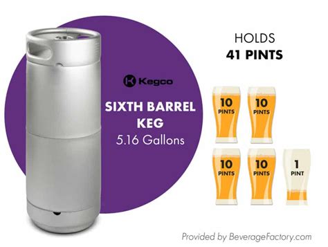 Guide To Beer Keg Sizes And Dimensions Off