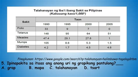 Q1 Filipino Module 10 Tayahin Interactive Worksheet Edform