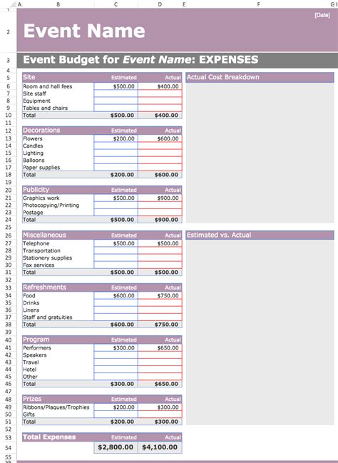 Event Budget With Cost Breakdown Template Visual Paradigm Tabular